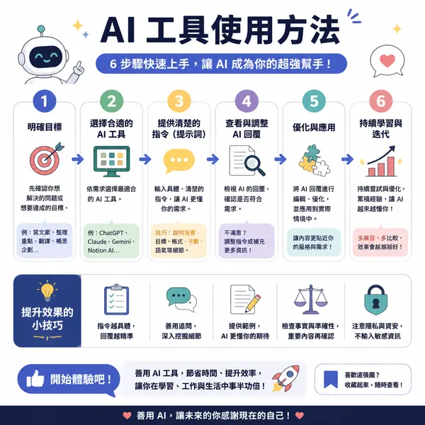 AI 工具教學型資訊圖 · 示範圖