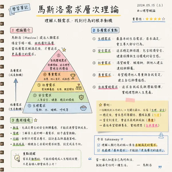 讀書筆記風轉換 · 示範圖